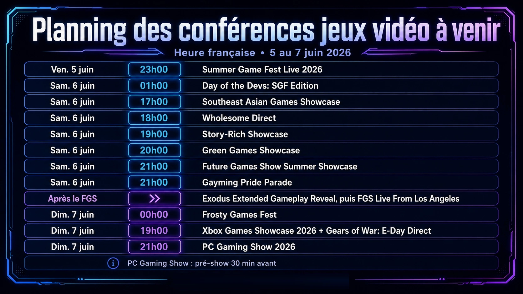 Planning conférences jeux vidéo du 5 au 7 juin 2026