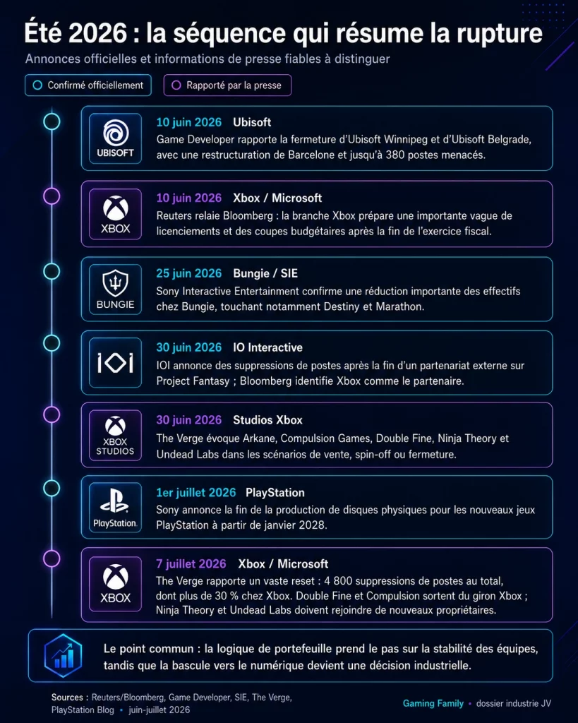 gaming-family-dossier-industrie-jv-frise-ruptures-2026